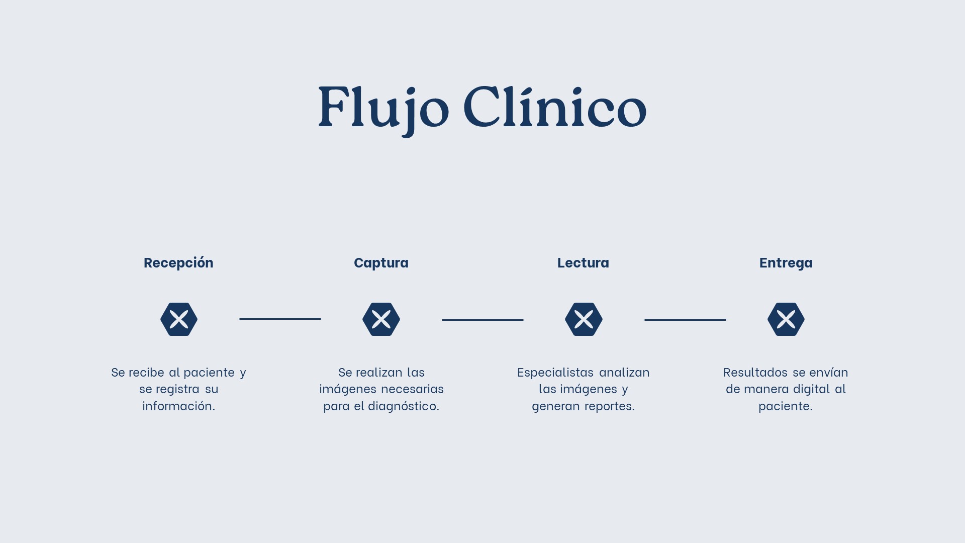 Interpretación médica Ocaso